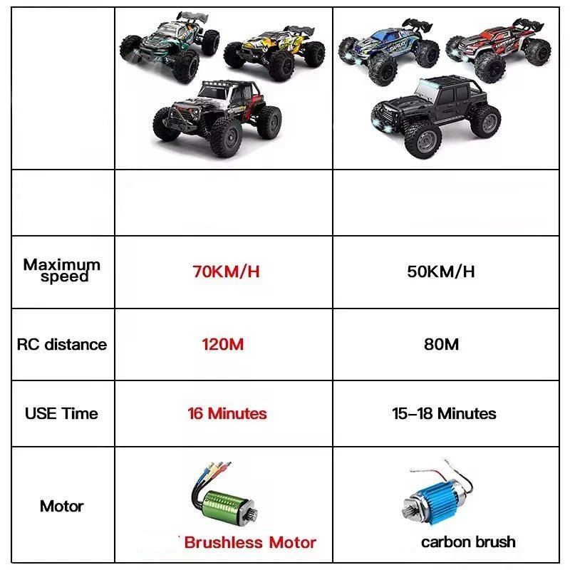 トレイルグライド 70 Km/h 4WD RCカー 極限アウトドアレーシング用