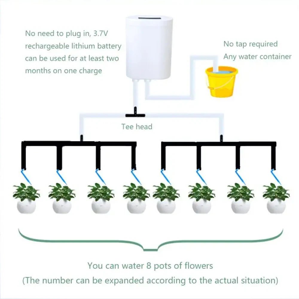 LumaGrow 家庭用観葉植物のスマート給水システム