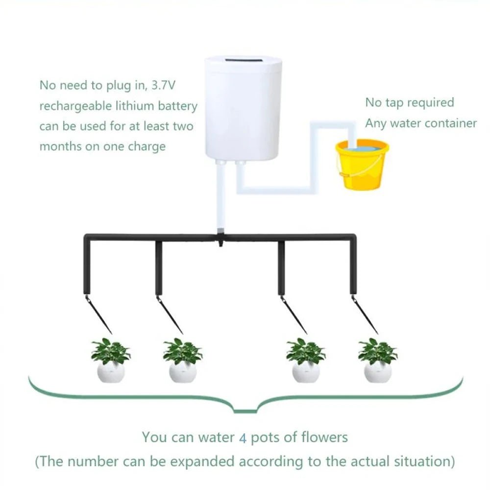 LumaGrow 家庭用観葉植物のスマート給水システム