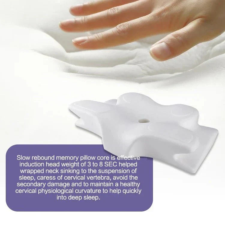 Ergonomic Memory Foam Pillow For Neck And Shoulder Pain Relief By NovaRest